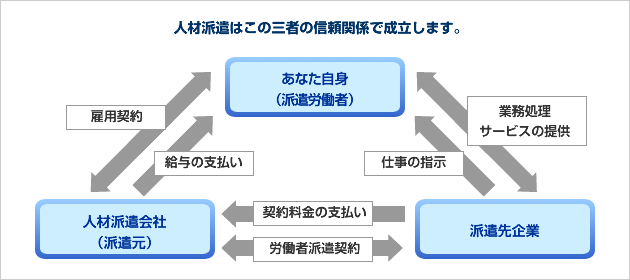 株式会社ロムテックジャパンの人材派遣