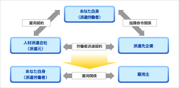 株式会社ロムテックジャパンの紹介予定派遣